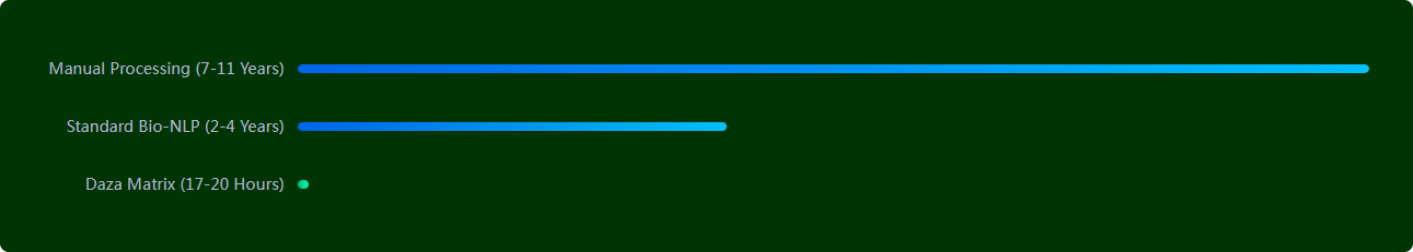 Full PubMed Coverage